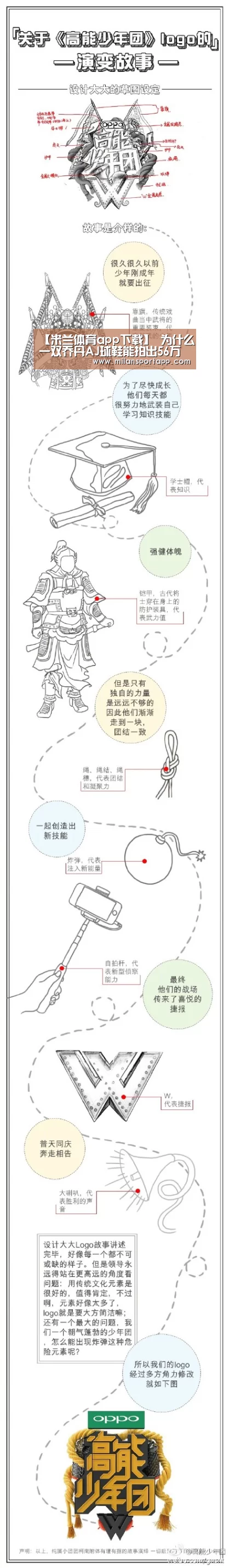 【米兰体育app下载】
为什么一双乔丹AJ球鞋能拍出56万美元的天价?(图1) 米兰体育app网址