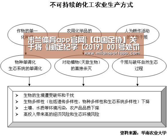 米兰体育app官网|【中国足协】关于将《闽足纪字〔2019〕001号处罚决定》在全国执行的通知(受到取消俱乐部12个月内参加福建主办或选派赛(图1) 米兰体育app下载安装
